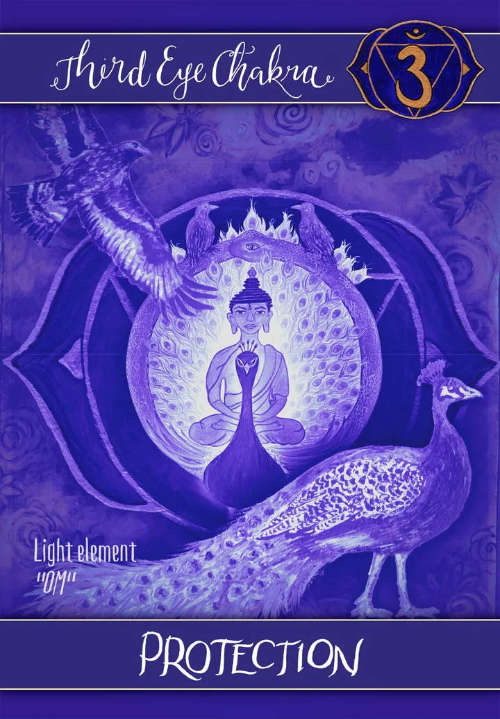 Protection card front