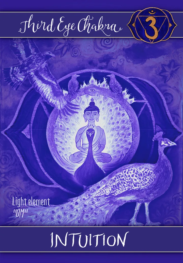 Intuition card front