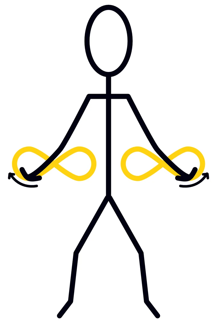 Stick figure with hands out to the sides, an infinity-symbol loop traced beside each hand, arrows curving outward and upward.