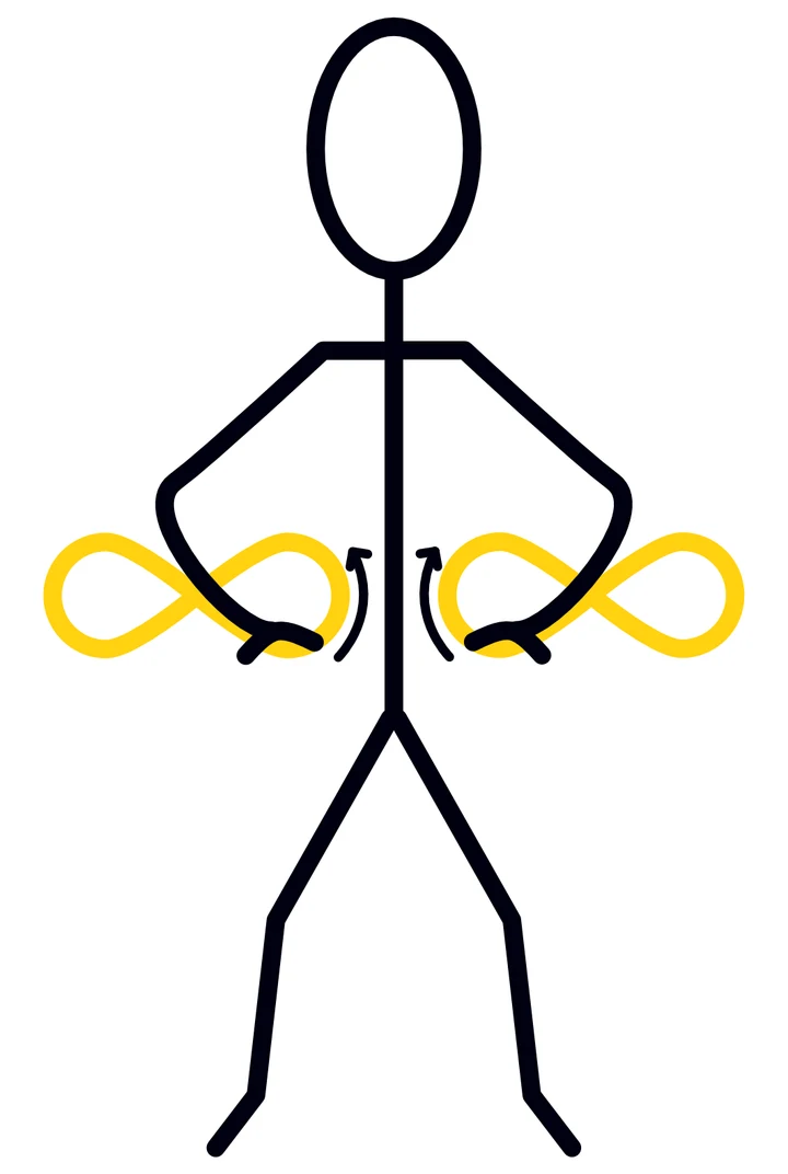 Stick figure with hands drawn in closer to the body, an infinity-symbol loop traced beside each hand, arrows curving upward.