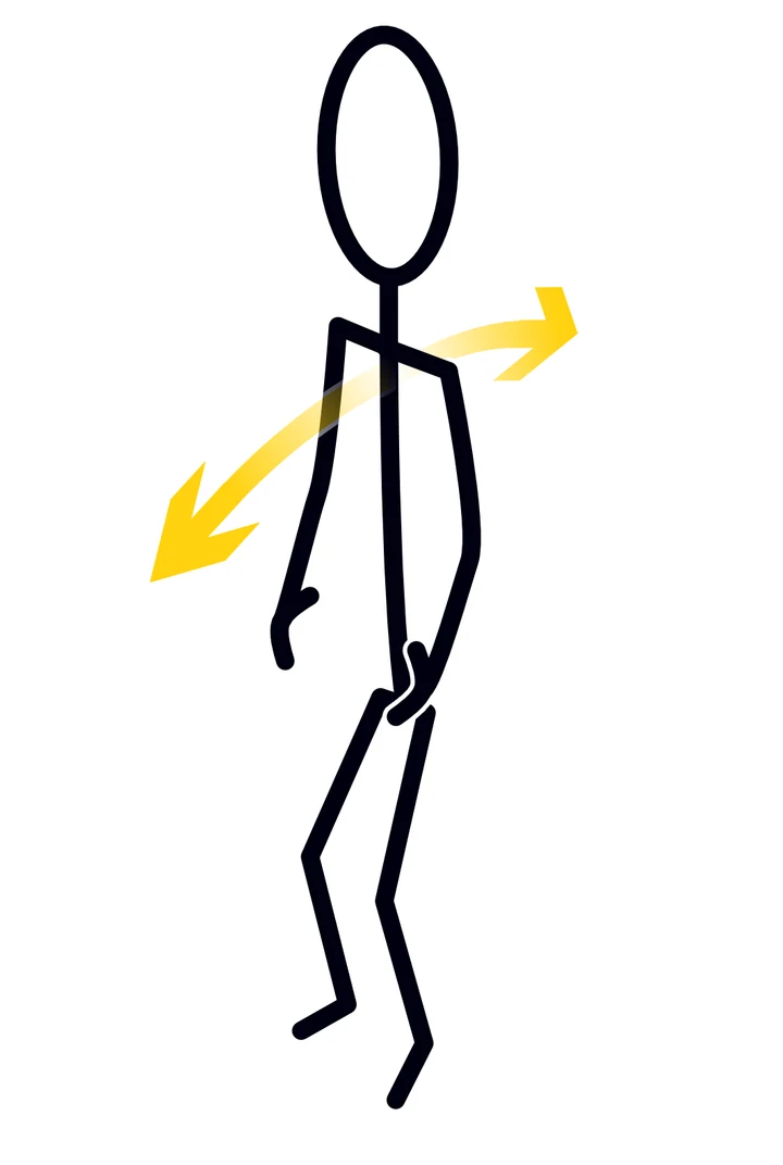 Stick figure shown side-on, standing relaxed with knees soft, a curved gold arrow across the chest pointing forwards and backwards — the directions the body may sway.
